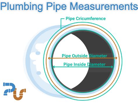 How To Measure Pipe Size The Easy Way