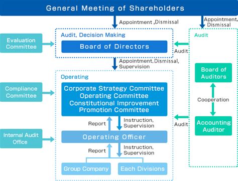 The malaysian code on corporate governance (mccg) has been a huge device for corporate governance change, and has impacted corporate therefore, malaysia corporate governance laws and practices ensure that fair and integrity conducts to ensure just economic rationale to protect. Governance Code | Corporate Governance | CSR | ALPHA ...