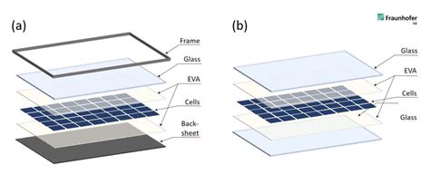 Frameless Glass Glass Solar Modules Made In Europe Have The Best Co2