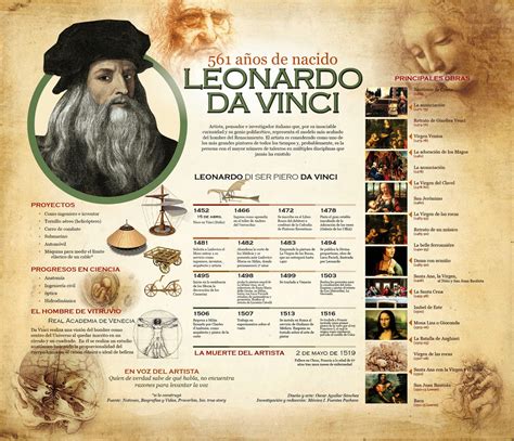 Leonardo Da Vinci Es Uno De Los Grandes Genios Del Renacimiento