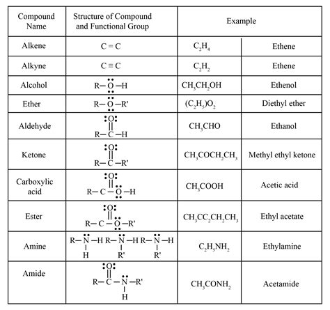 The Functional Group Present In C H3 Coo C2 H5 Isa Ketonicb