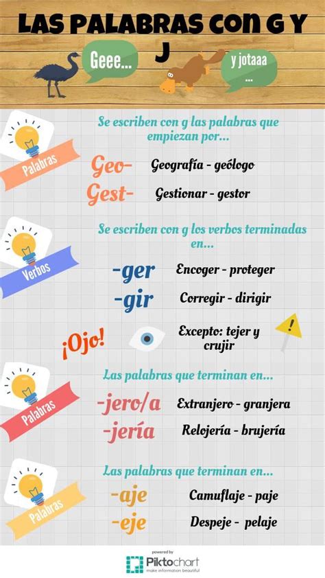 Las Palabras Con G Y J Piktochart Visual Editor Learn Spanish