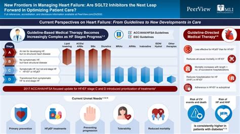 New Frontiers In Managing Heart Failure Are Sglt2 Inhibitors The Next