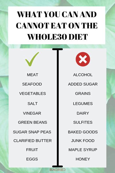 What Is The Whole30 Diet And What Can You Eat On It Sundried