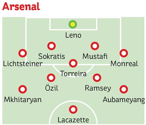 How New Look Arsenal Could Line Up Next Season Under Unai Emery