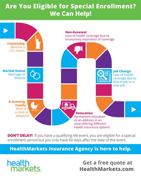 Healthmarkets Reviews Obamacare The Top 5 Things Healthmarkets