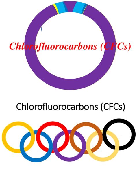 Chlorofluorocarbons Cfcs 2023 Pdf