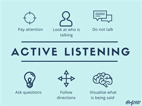 10 Steps To Effective Listening Active Listening
