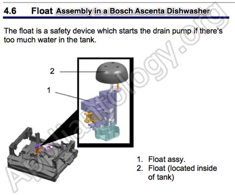 This panel is usually held. Float Assembly In Bosch Ascenta Dishwasher - The ...