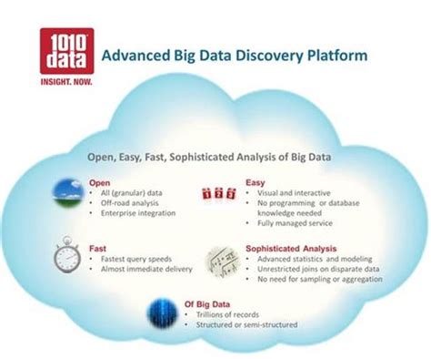 16 Top Big Data Analytics Platforms