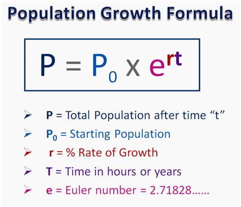 How Do You Calculate Population Growth Example