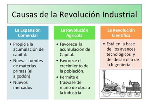 Revolución Industrial ¡¡resumen Breve