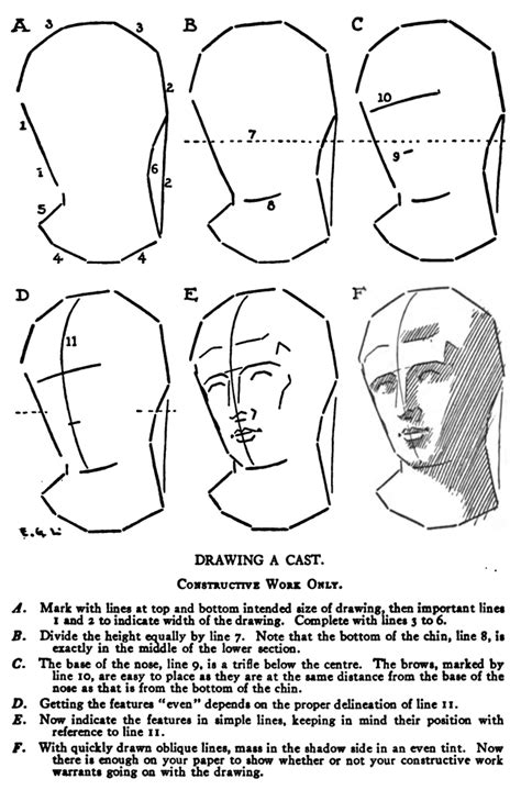 Drawing Peoples Faces By Practicing How To Draw Casts Of Heads With