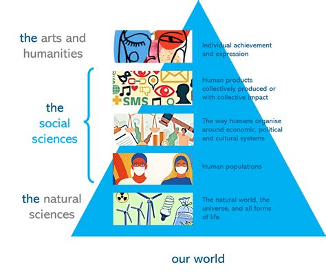 The Social Sciences State Of The Social Sciences