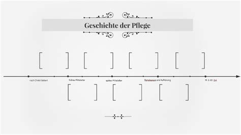 Die augustinum pflege gemeinnützige gmbh, tochtergesellschaft der augustinum gemeinnützige gmbh hat ihren jahresbericht 2017 bekannt gegeben. Geschichte der Pflege by Kerstin Sieber on Prezi