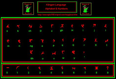Klingon Klingon Language Klingon Alphabet And Klingon Numbers