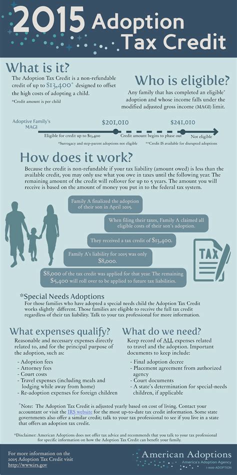 Adoption Tax Credit 2015 Infographic American Adoptions Blog