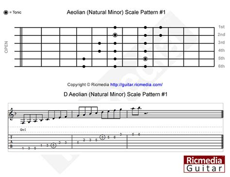 Aeolian Mode Ricmedia Guitar
