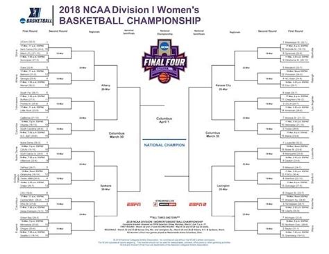 Heres The Official Womens Ncaa Tournament Pdf