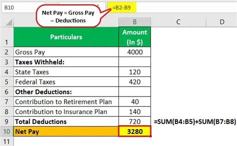 Net To Gross Pay Calculator Gross Pay Calculator Net To Gross Pay Hot