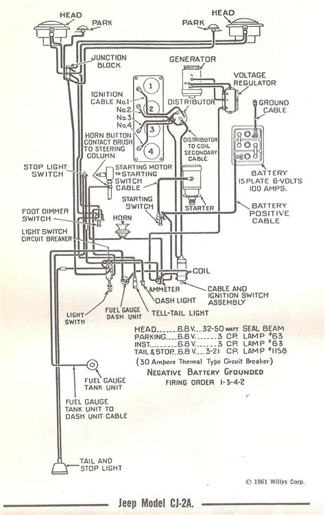 Jeep Cj3a Wiring Diagram Dash | schematic and wiring diagram