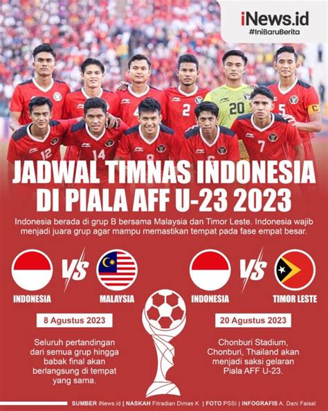 Infografis Jadwal Timnas Indonesia Di Piala Aff U 23 2023