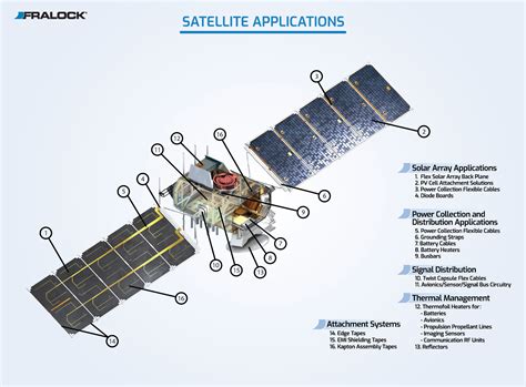 Advanced Satellite Solutions For Aerospace And Defense Fralock