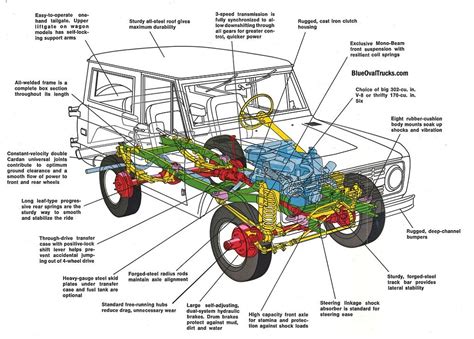 As an automobile electrician it's not feasible to only use a single type except to choose which one is best and when. History Of The Ford Bronco - Blue Oval Trucks