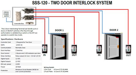 Door Interlock System Scheitel