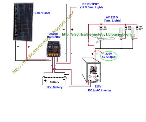 green blog    solar panel circuit