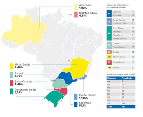 Refugiados No Brasil Redação