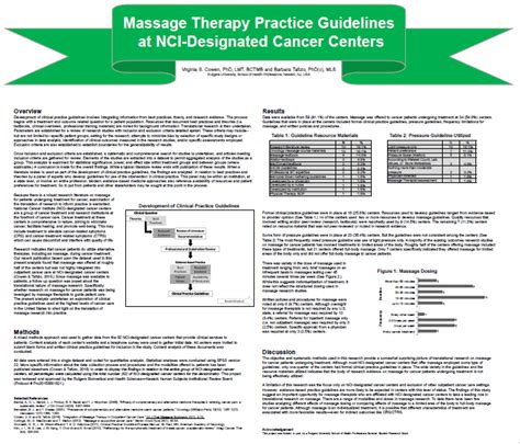 Research Posters Massage Therapy Foundation