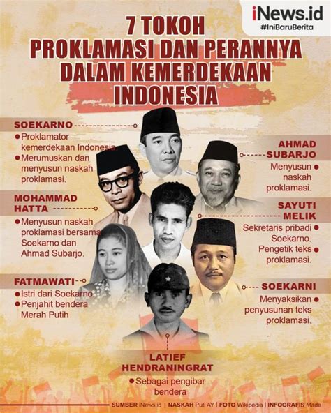 Infografis Tokoh Proklamasi Dan Perannya Dalam Kemerdekaan Indonesia