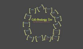 Get an answer for 'what are some examples of cell analogies? Cell Analogy: Zoo by dani romero on Prezi