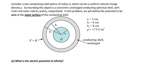 Solved Consider A Non Conducting Solid Sphere Of Radius A