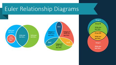 Use Euler Diagram To Illustrate Overlapping Items In Powerpoint