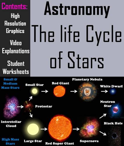 Life Cycle Of Stars An Engaging Ppt Videos High Res Pictures