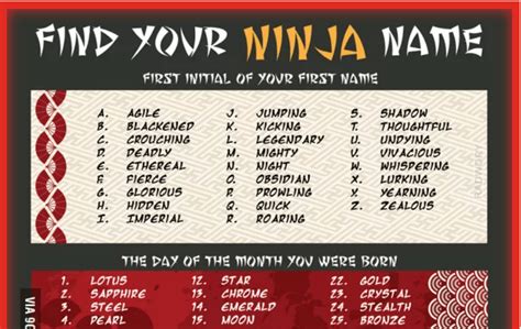 Ninja Name Generator Enchanted Little World
