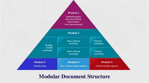 Dia Reference Model A Guidance For Good Document Management And Etmf