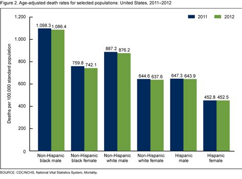 Products Data Briefs Number 168 October 2014