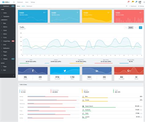 Top Free Back End Admin Panel Templates For Your Next Project