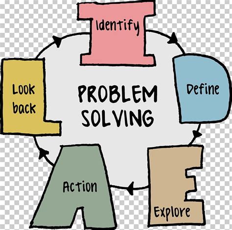 Problem Solving Skill Creativity Creative Problem Solving Png Clipart