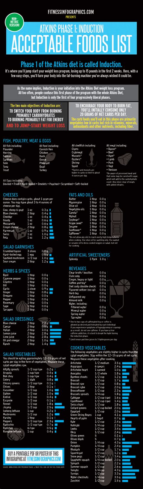 Atkins Diet Food List Printable