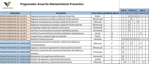 Formato Plan De Mantenimiento Preventivo En Excel Reverasite