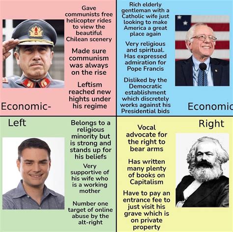 This Is How The Compass Works Political Compass Memes Facebook