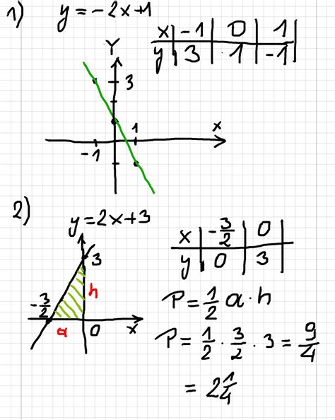 Suma Współrzędnych Wierzchołka Paraboli Y=2(x-1)^2+3 Jest Równa - Wykonaj wykres funkcji y=-2x+1 określonej na zbiorze liczb całkowitych