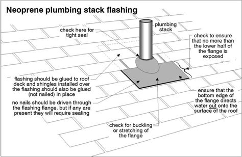 Plumbing Vent Or Stack Flashings
