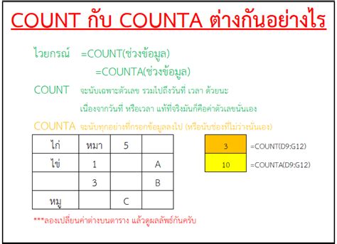 Count กับ Counta ต่างกันอย่างไร 108 How To นานา สาระน่ารู้