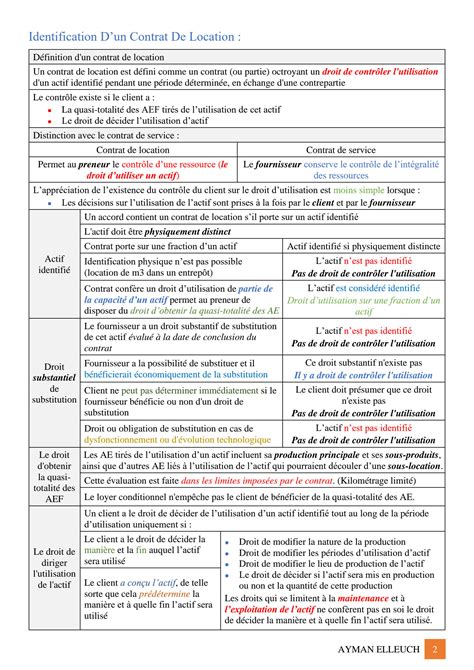 Solution Ifrs Contrat De Location Studypool