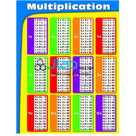 Multiplication Table Chart India Multiplication Table Chart Manufacturer Multiplication Table